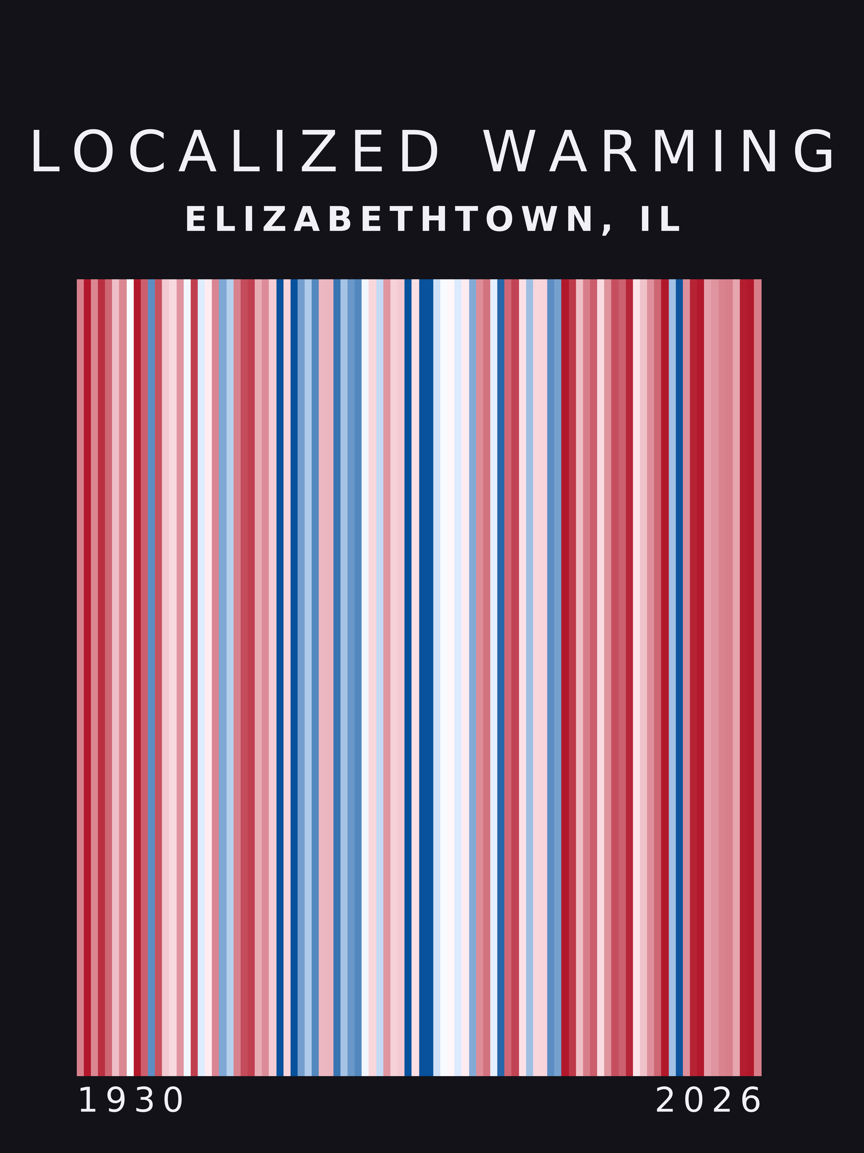 Warming stripes for Elizabethtown, Illinois
