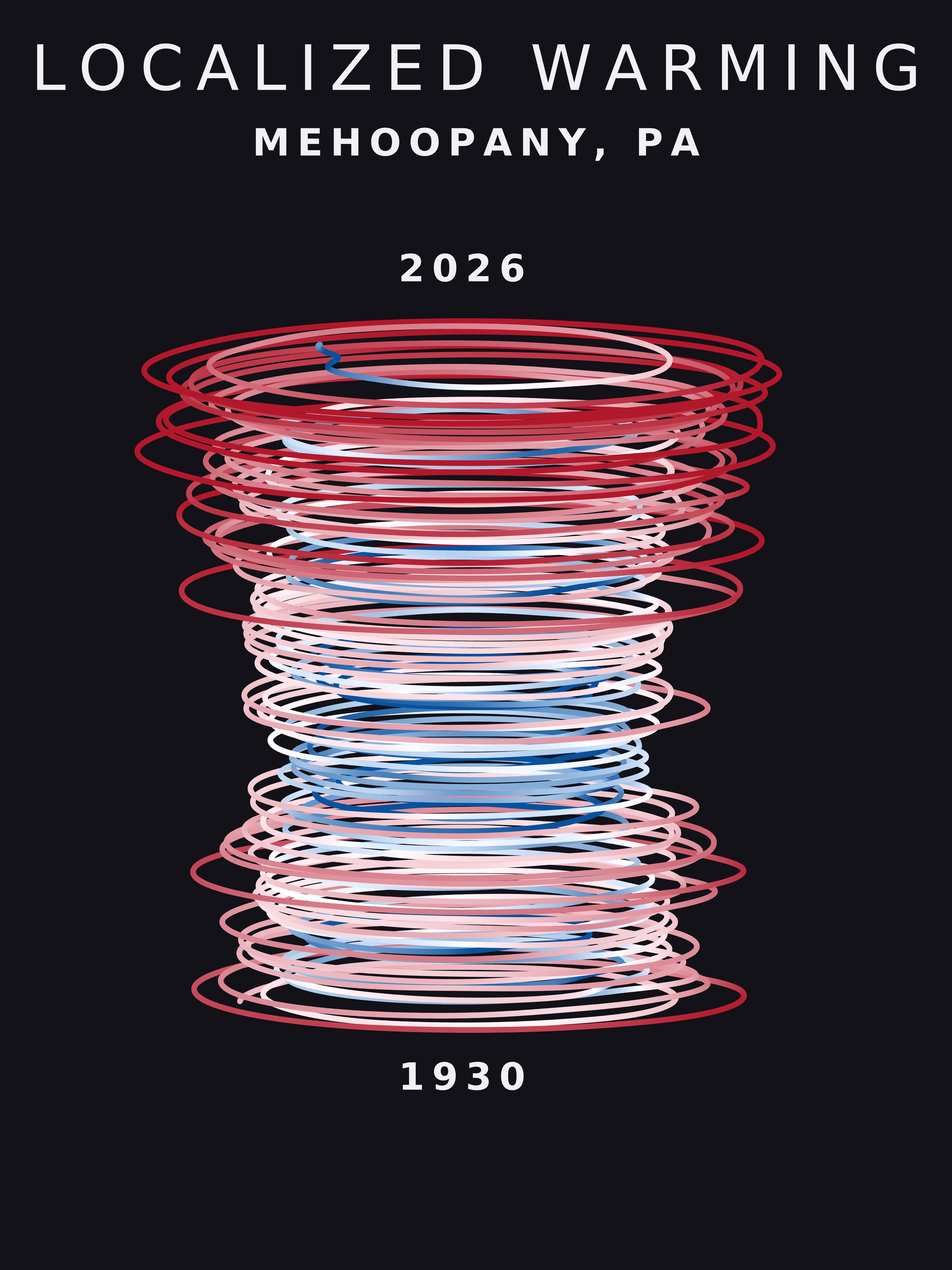 Temperature anomaly spiral for Mehoopany, Pennsylvania