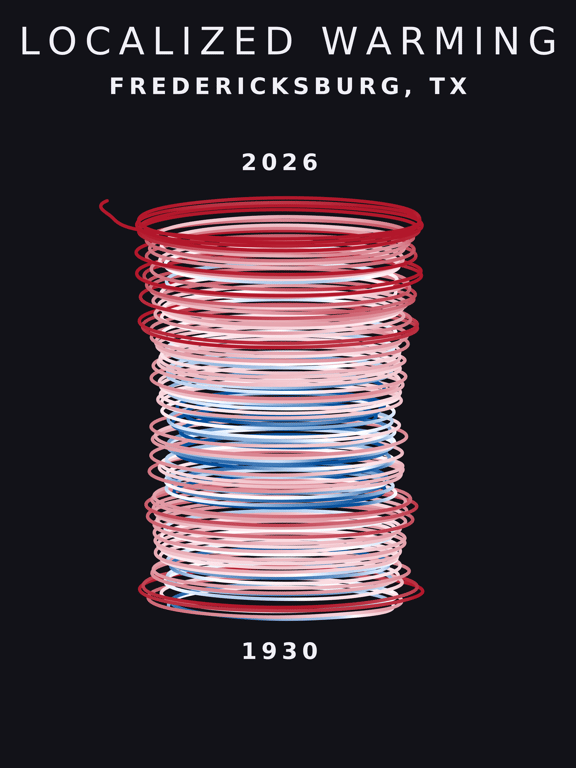 Temperature anomaly spiral for Fredericksburg, Texas