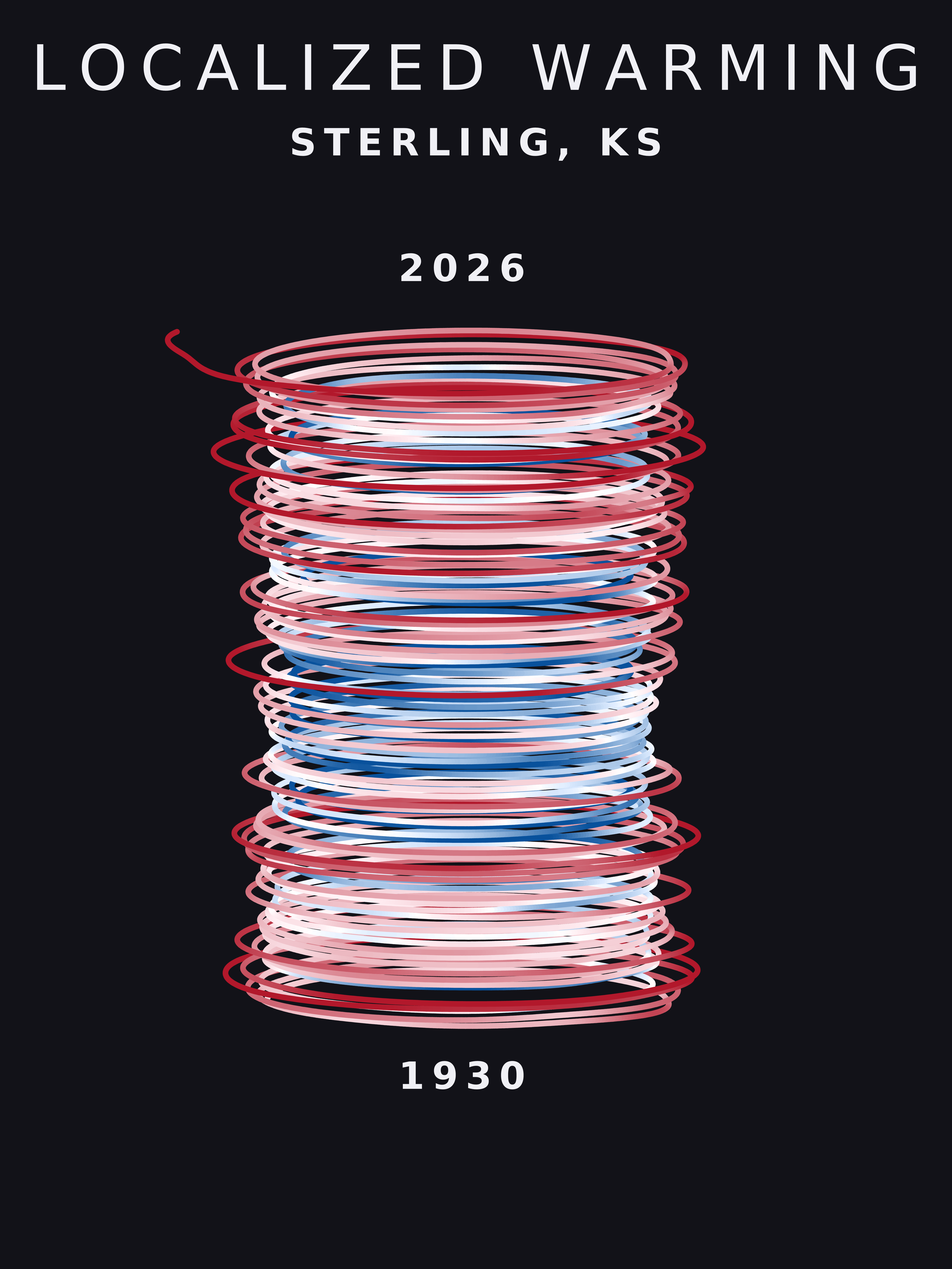Temperature anomaly spiral for Sterling, Kansas