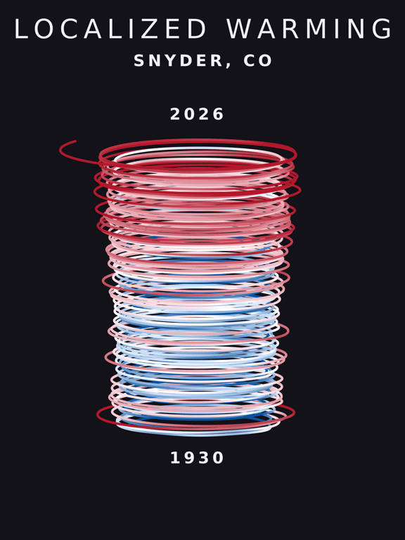 Temperature anomaly spiral for Snyder, Colorado