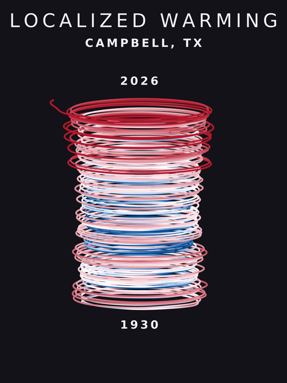 Temperature anomaly spiral for Campbell, Texas