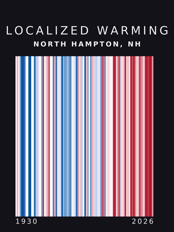Warming stripes for North Hampton, New Hampshire