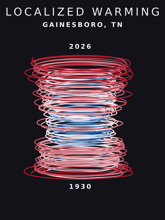 Temperature anomaly spiral for Gainesboro, Tennessee