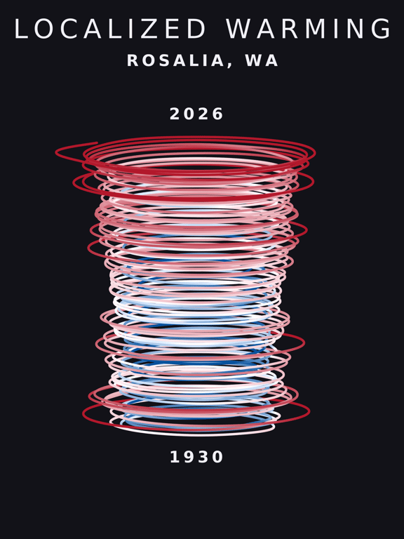 Temperature anomaly spiral for Rosalia, Washington