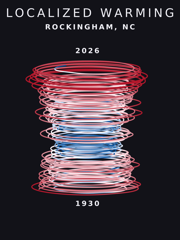 Temperature anomaly spiral for Rockingham, North Carolina