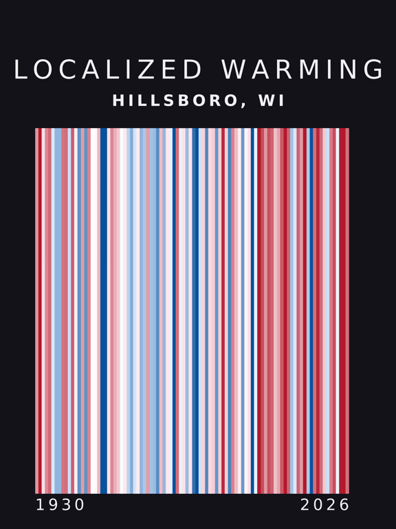Warming stripes for Hillsboro, Wisconsin