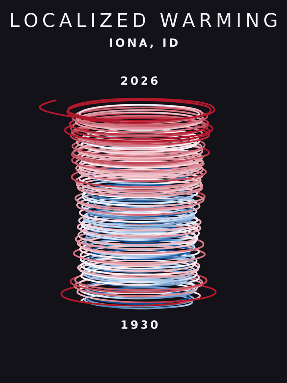Temperature anomaly spiral for Iona, Idaho