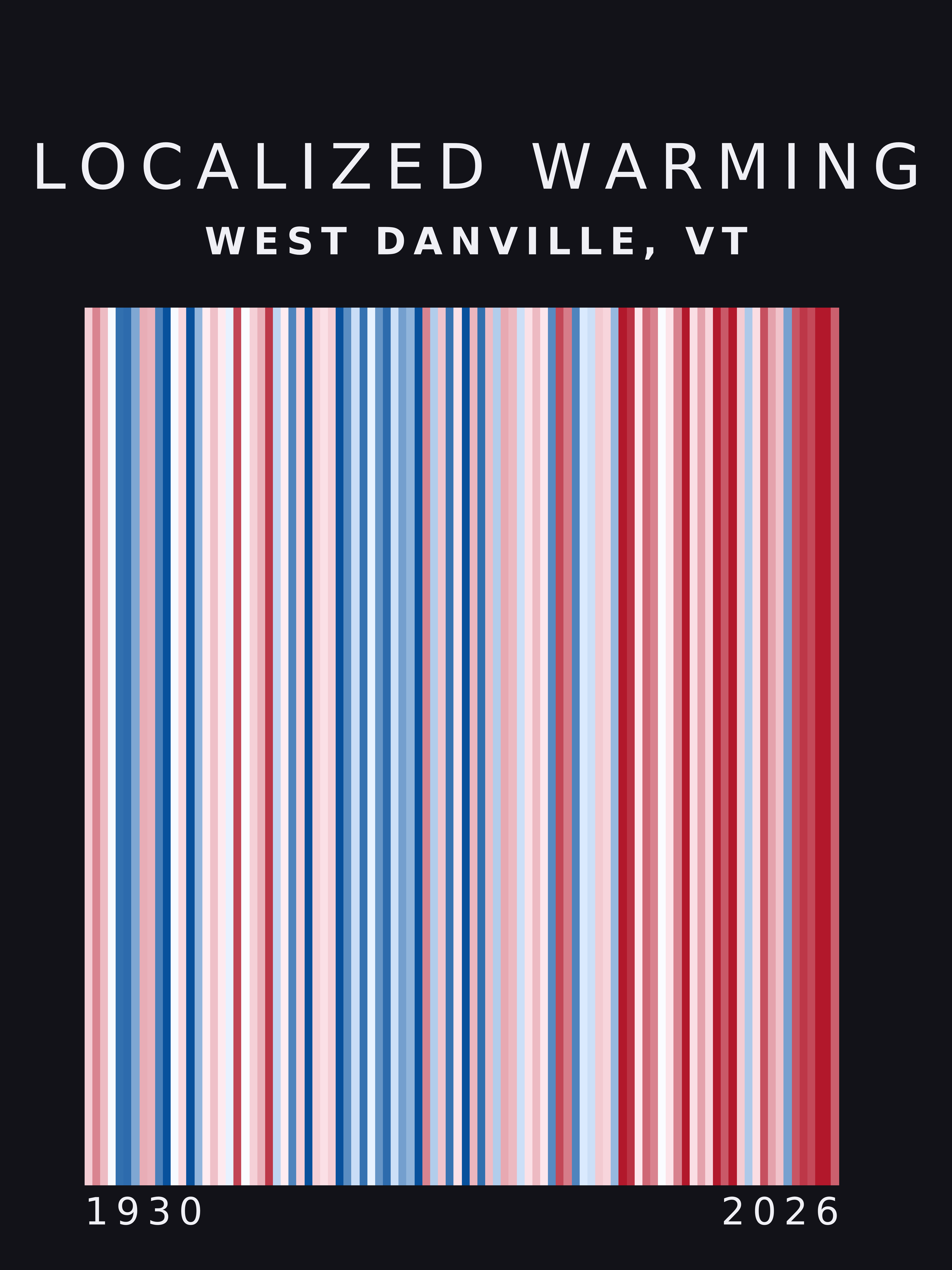Warming stripes for West Danville, Vermont