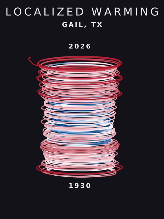 Temperature anomaly spiral for Gail, Texas