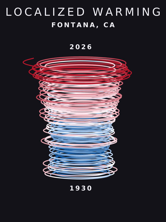 Temperature anomaly spiral for Fontana, California