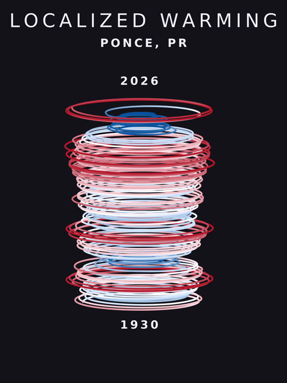 Temperature anomaly spiral for Ponce, Puerto Rico