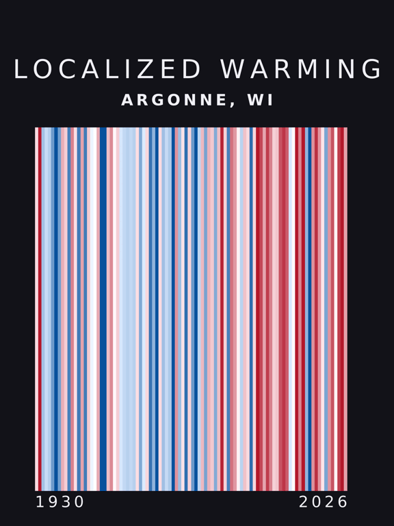 Warming stripes for Argonne, Wisconsin