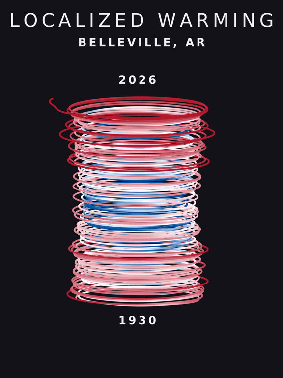 Temperature anomaly spiral for Belleville, Arkansas
