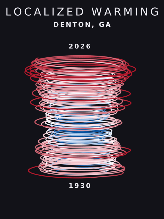 Temperature anomaly spiral for Denton, Georgia