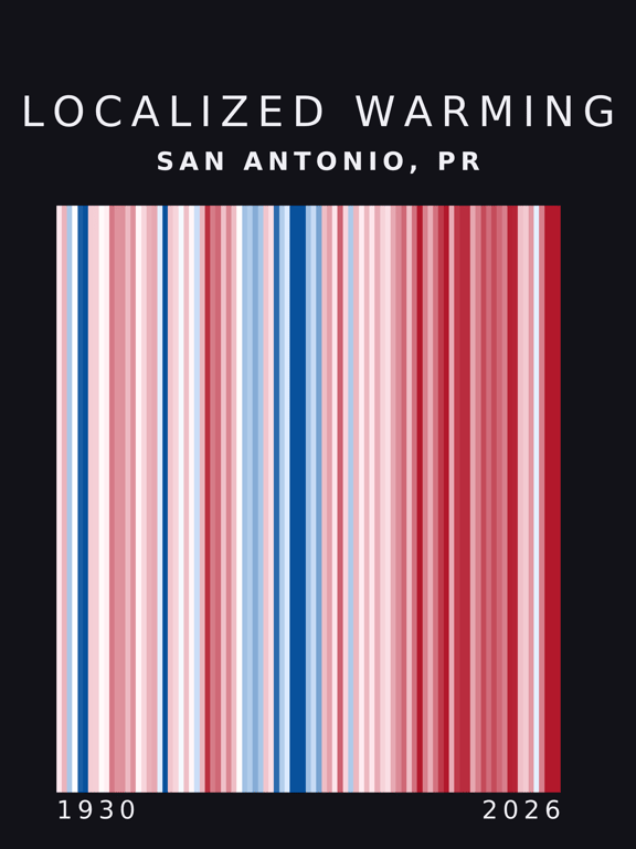 Warming stripes for San Antonio, Puerto Rico
