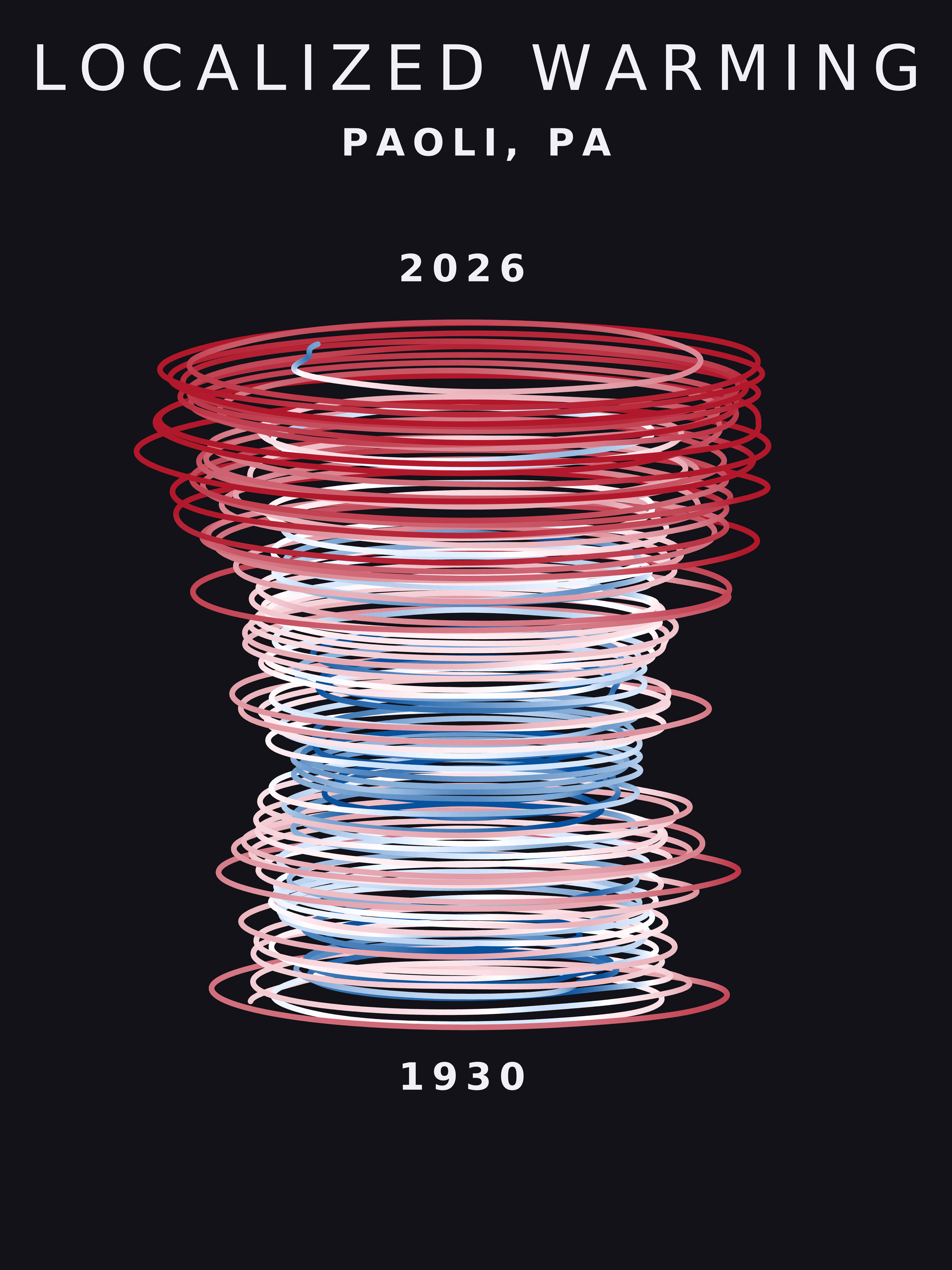 Temperature anomaly spiral for Paoli, Pennsylvania