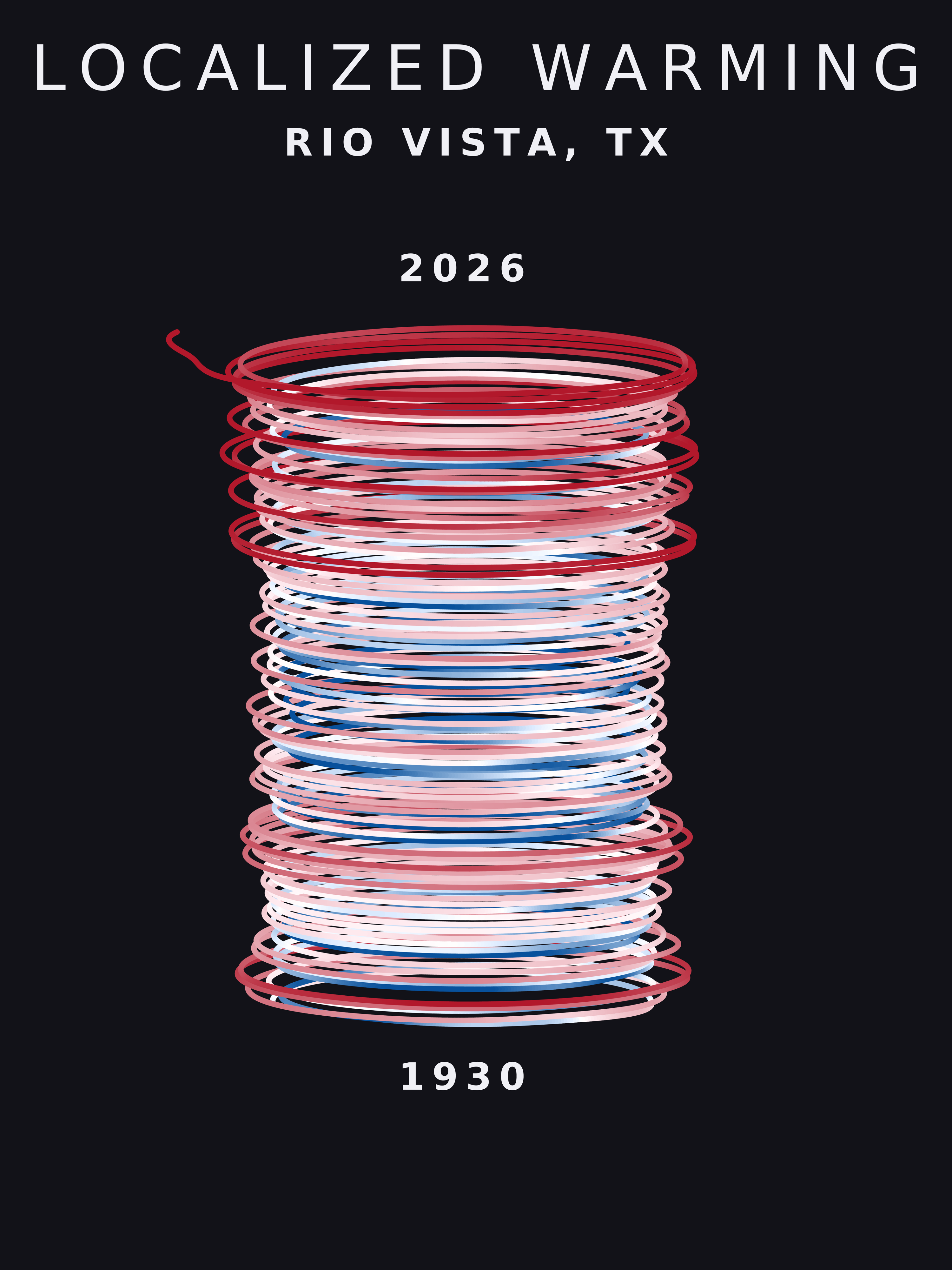 Temperature anomaly spiral for Rio Vista, Texas