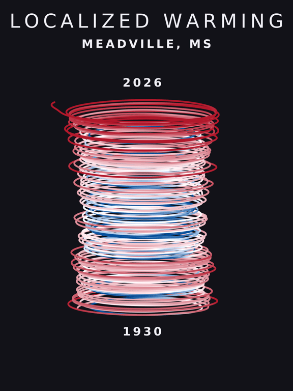 Temperature anomaly spiral for Meadville, Mississippi
