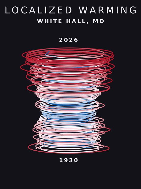 Temperature anomaly spiral for White Hall, Maryland