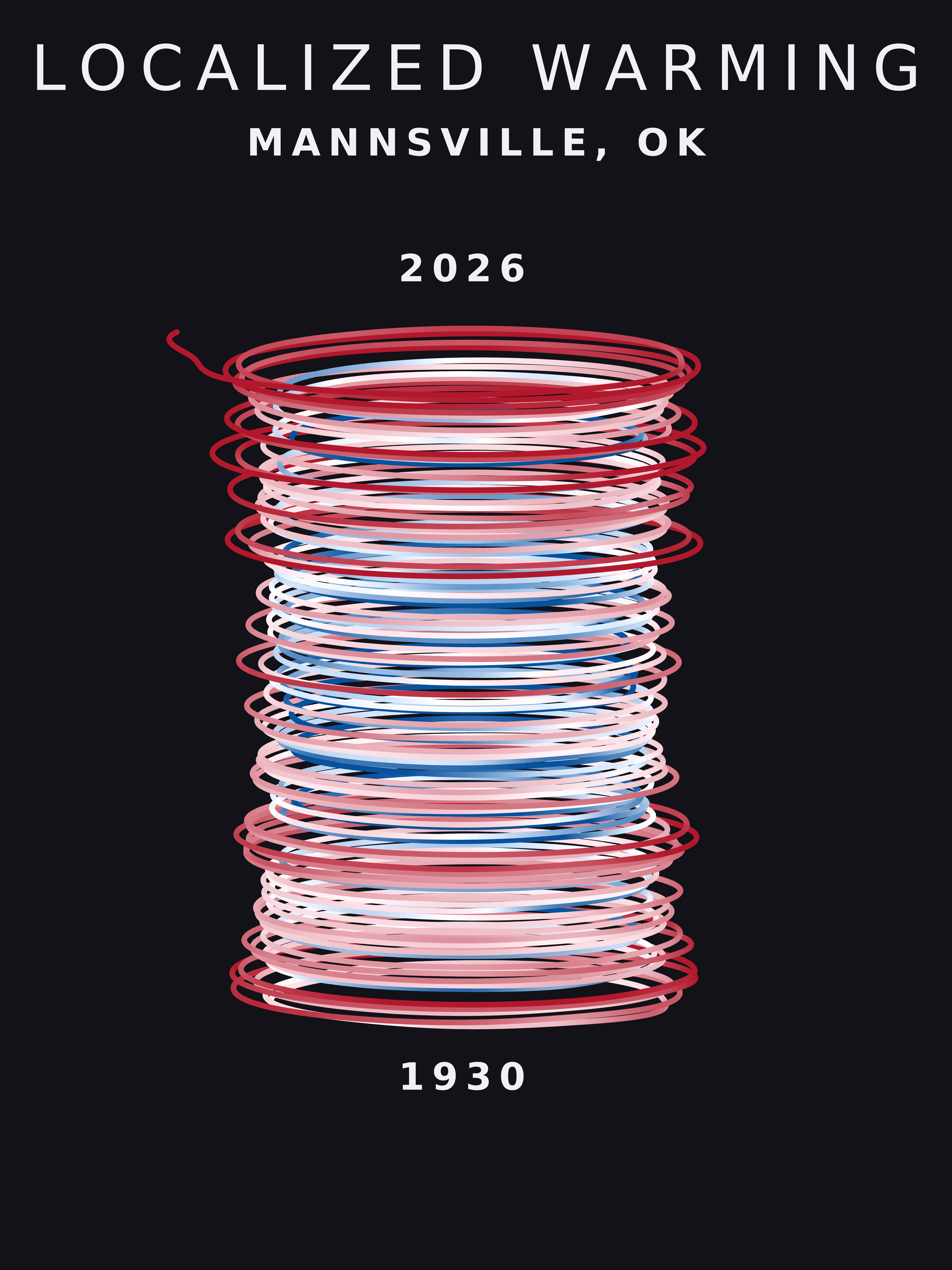Temperature anomaly spiral for Mannsville, Oklahoma