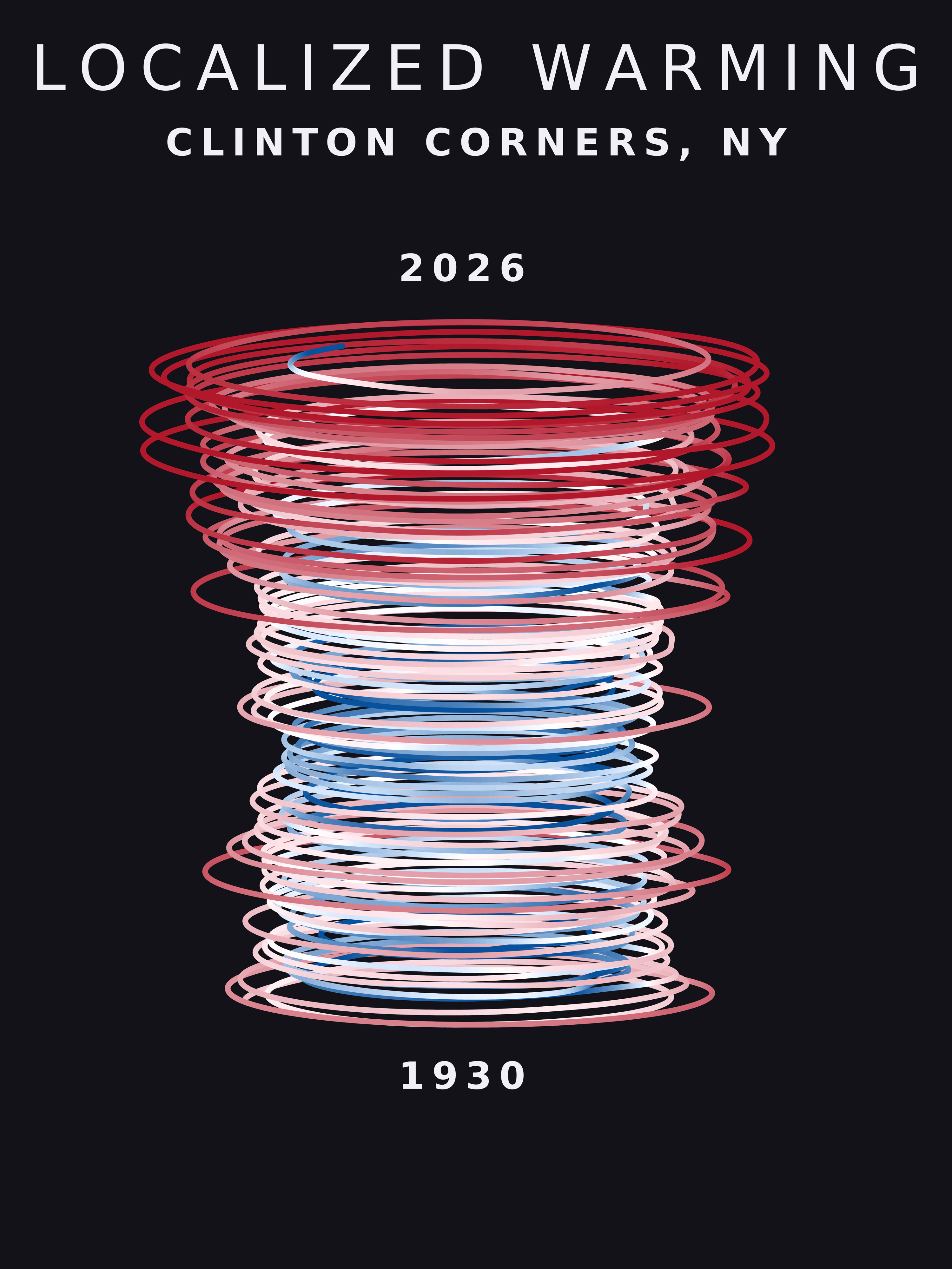Temperature anomaly spiral for Clinton Corners, New York