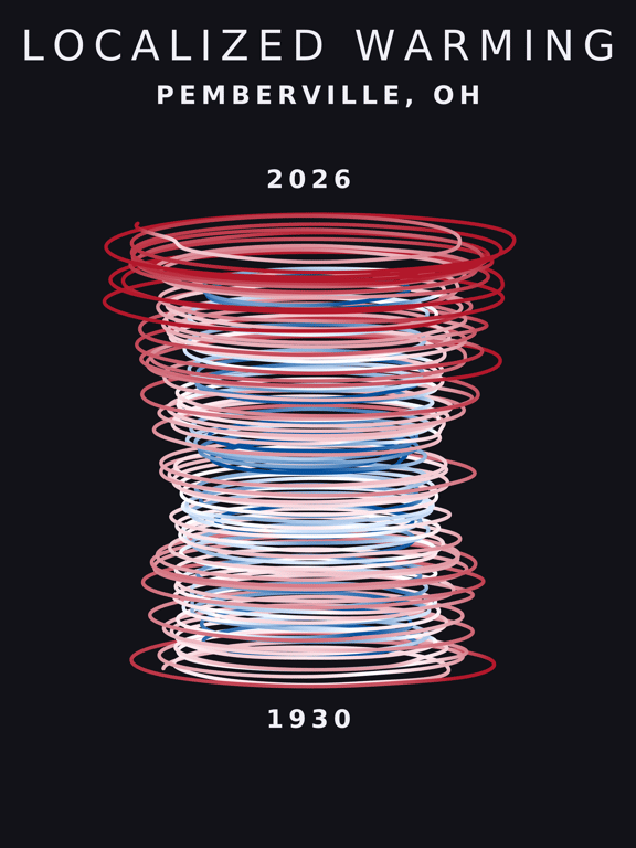 Temperature anomaly spiral for Pemberville, Ohio