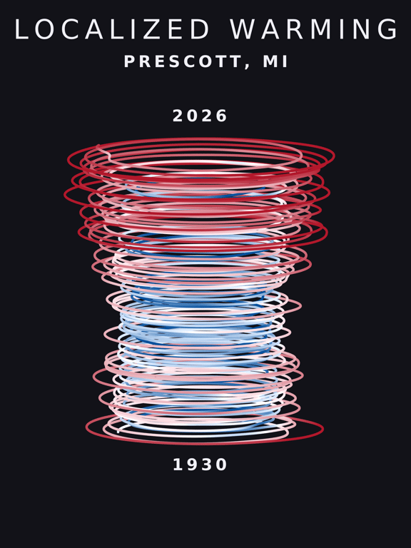 Temperature anomaly spiral for Prescott, Michigan
