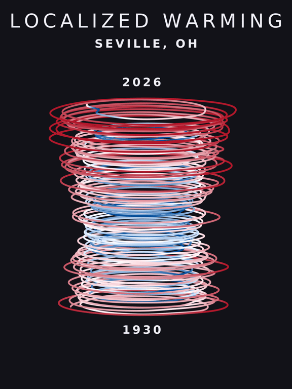 Temperature anomaly spiral for Seville, Ohio