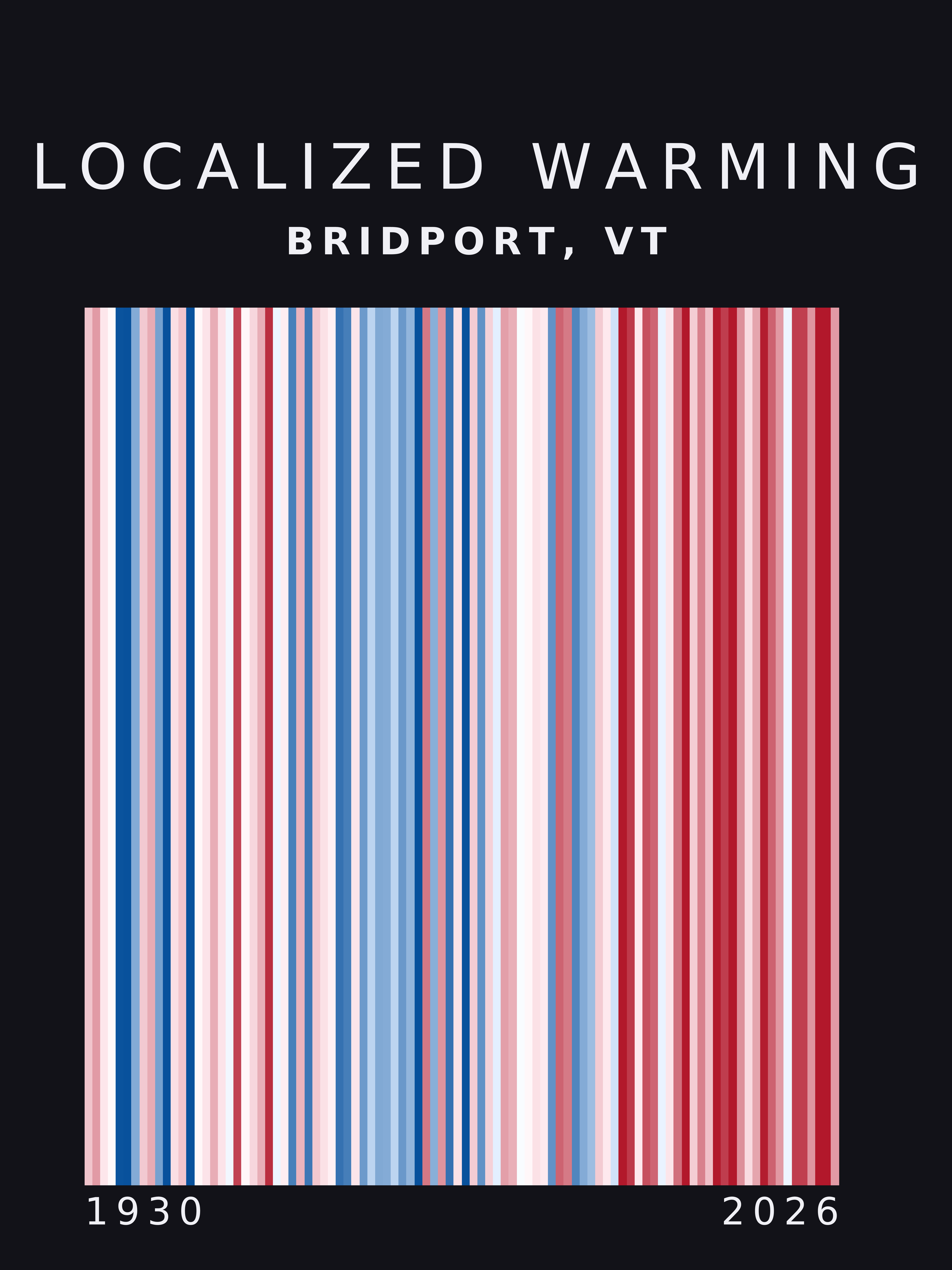 Warming stripes for Bridport, Vermont