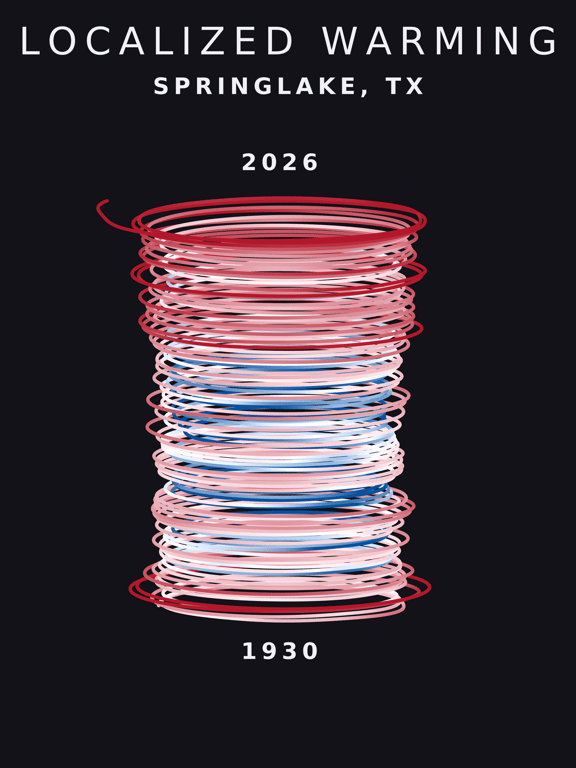 Temperature anomaly spiral for Springlake, Texas