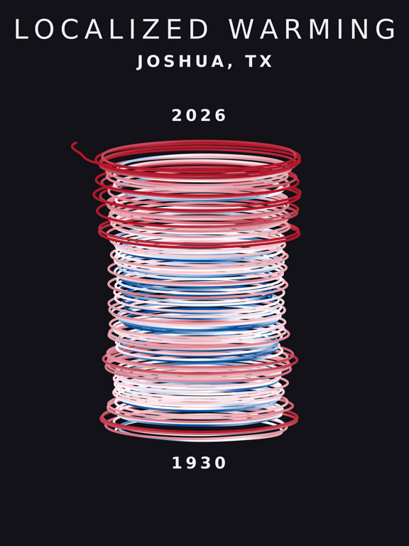 Temperature anomaly spiral for Joshua, Texas