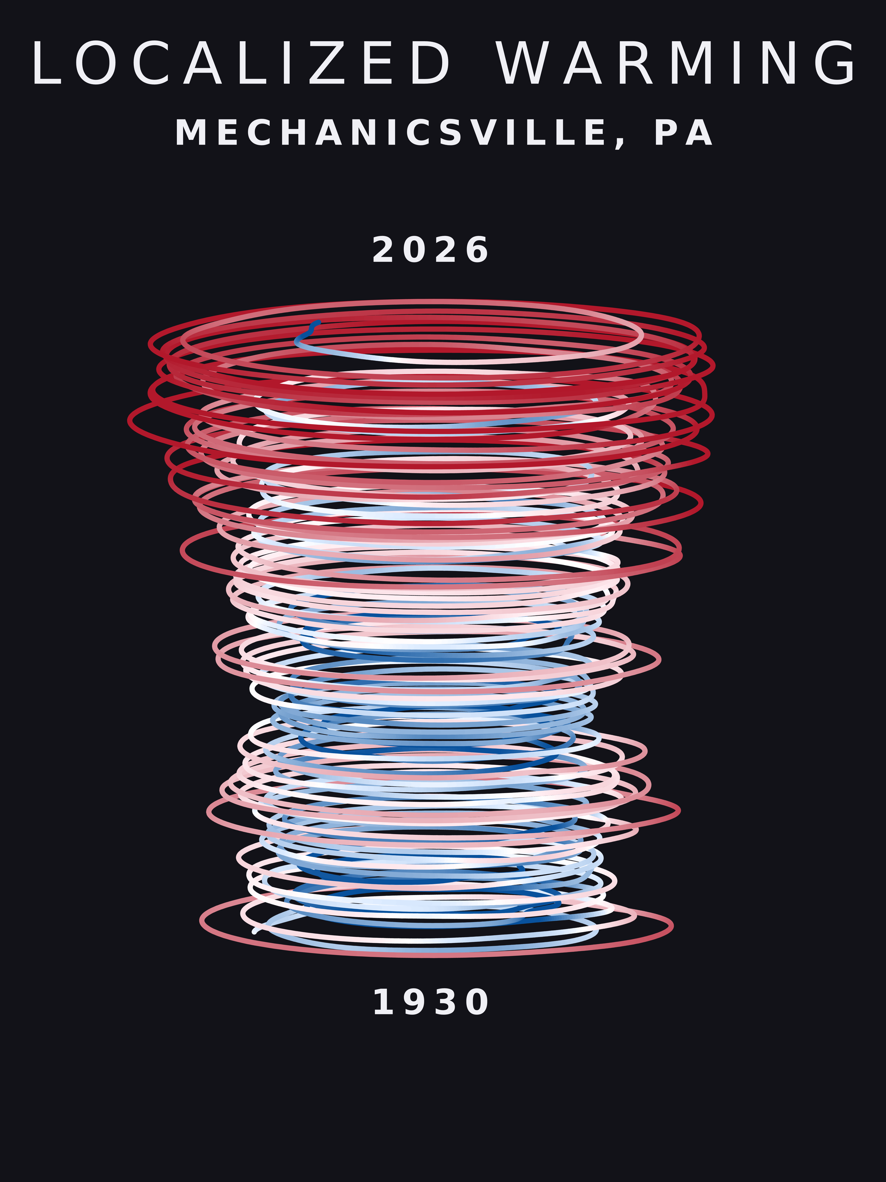 Temperature anomaly spiral for Mechanicsville, Pennsylvania