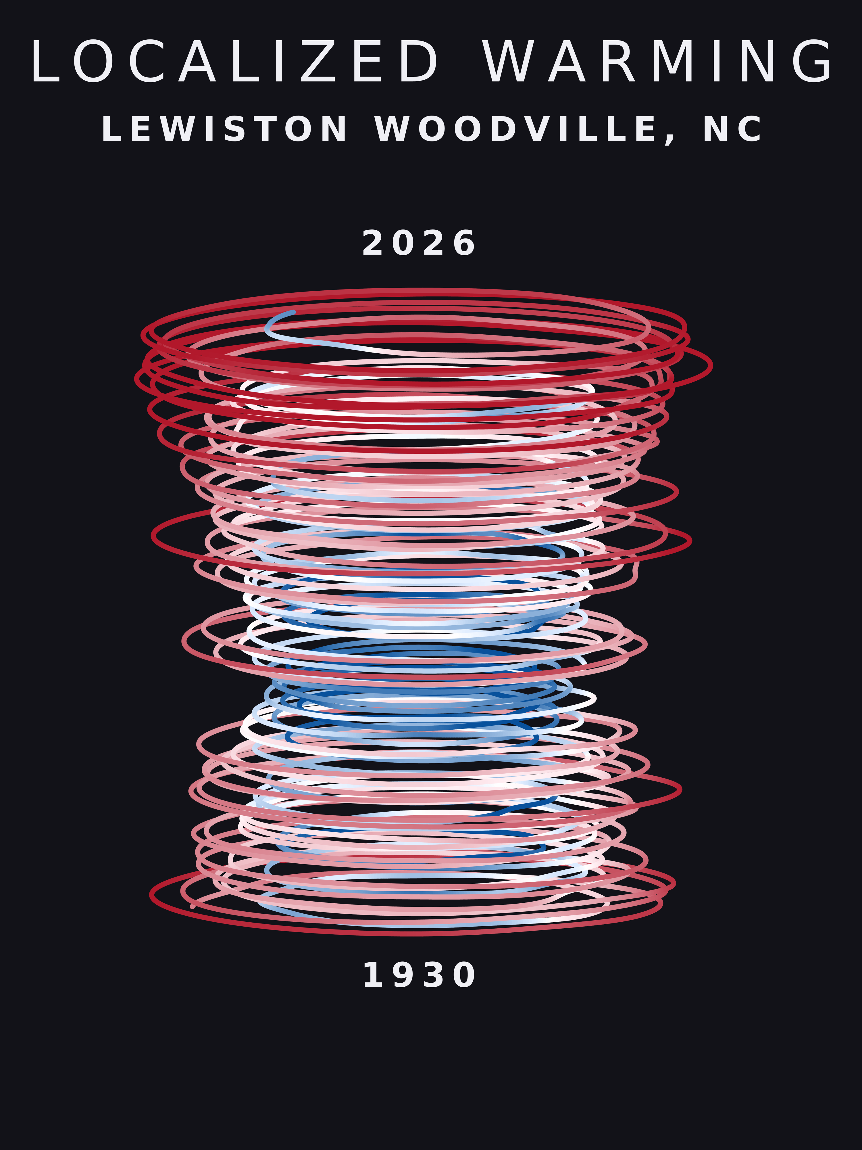 Temperature anomaly spiral for Lewiston Woodville, North Carolina