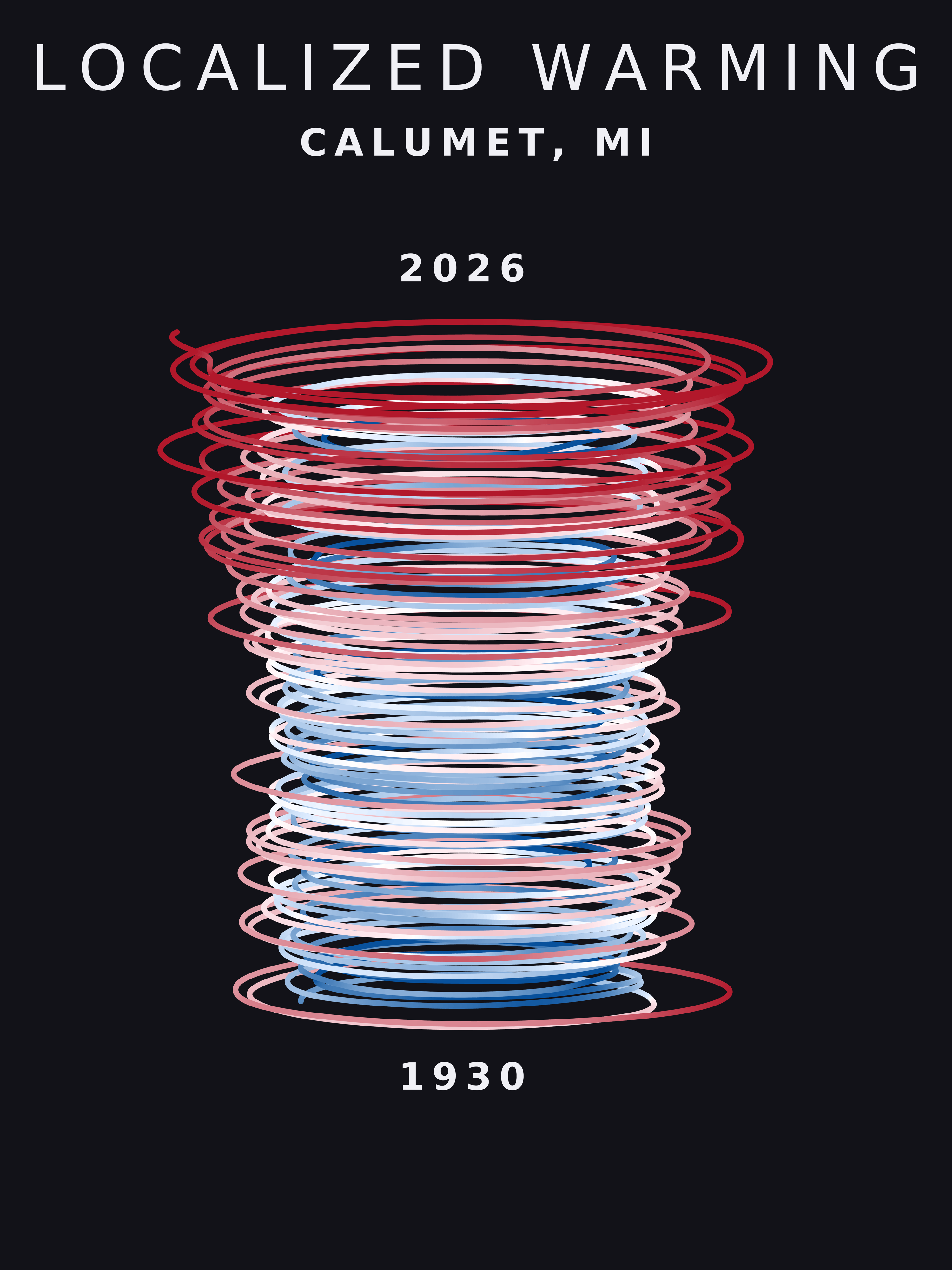Temperature anomaly spiral for Calumet, Michigan