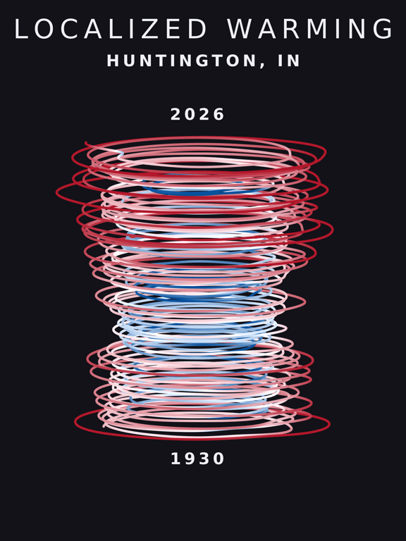 Temperature anomaly spiral for Huntington, Indiana