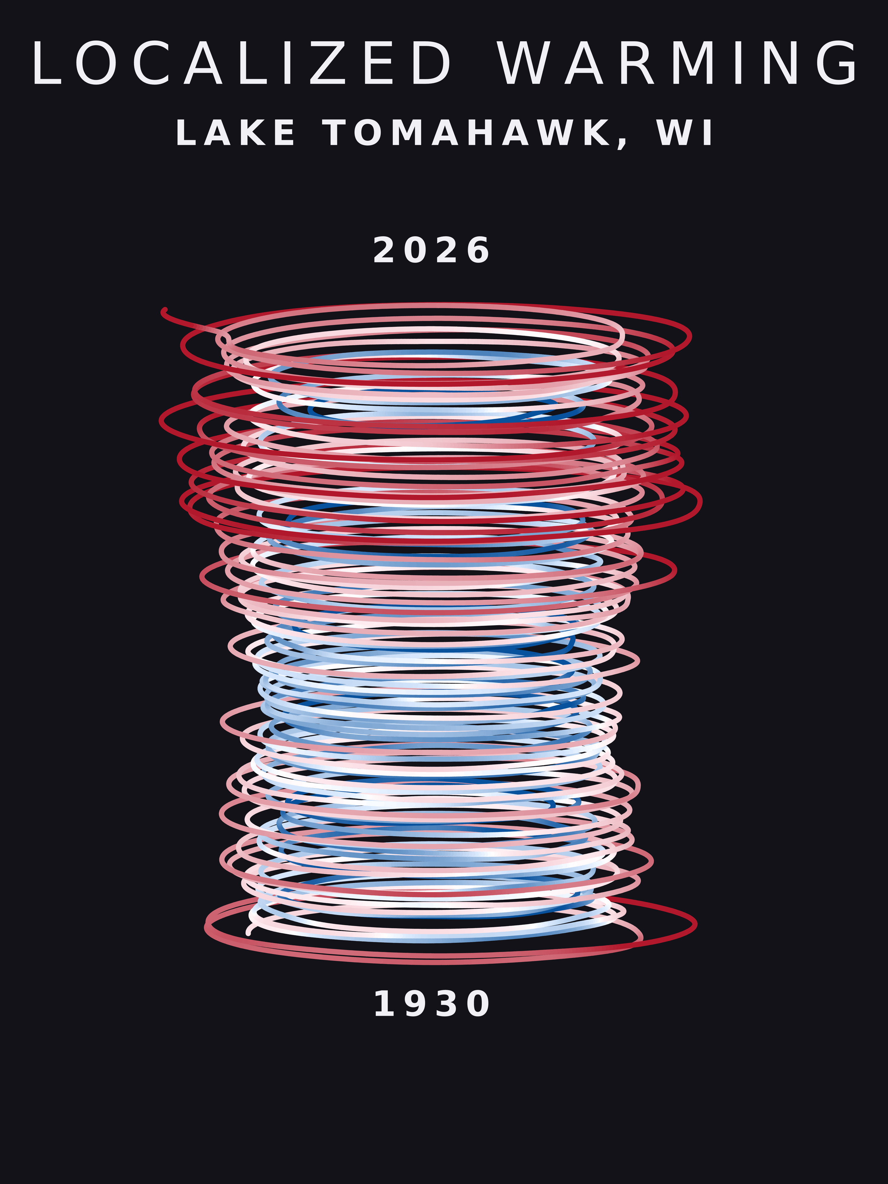 Temperature anomaly spiral for Lake Tomahawk, Wisconsin