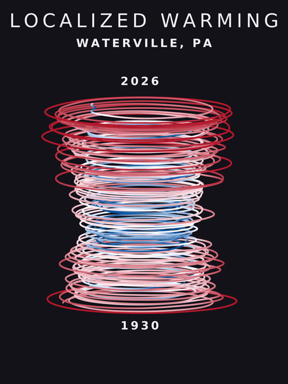 Temperature anomaly spiral for Waterville, Pennsylvania