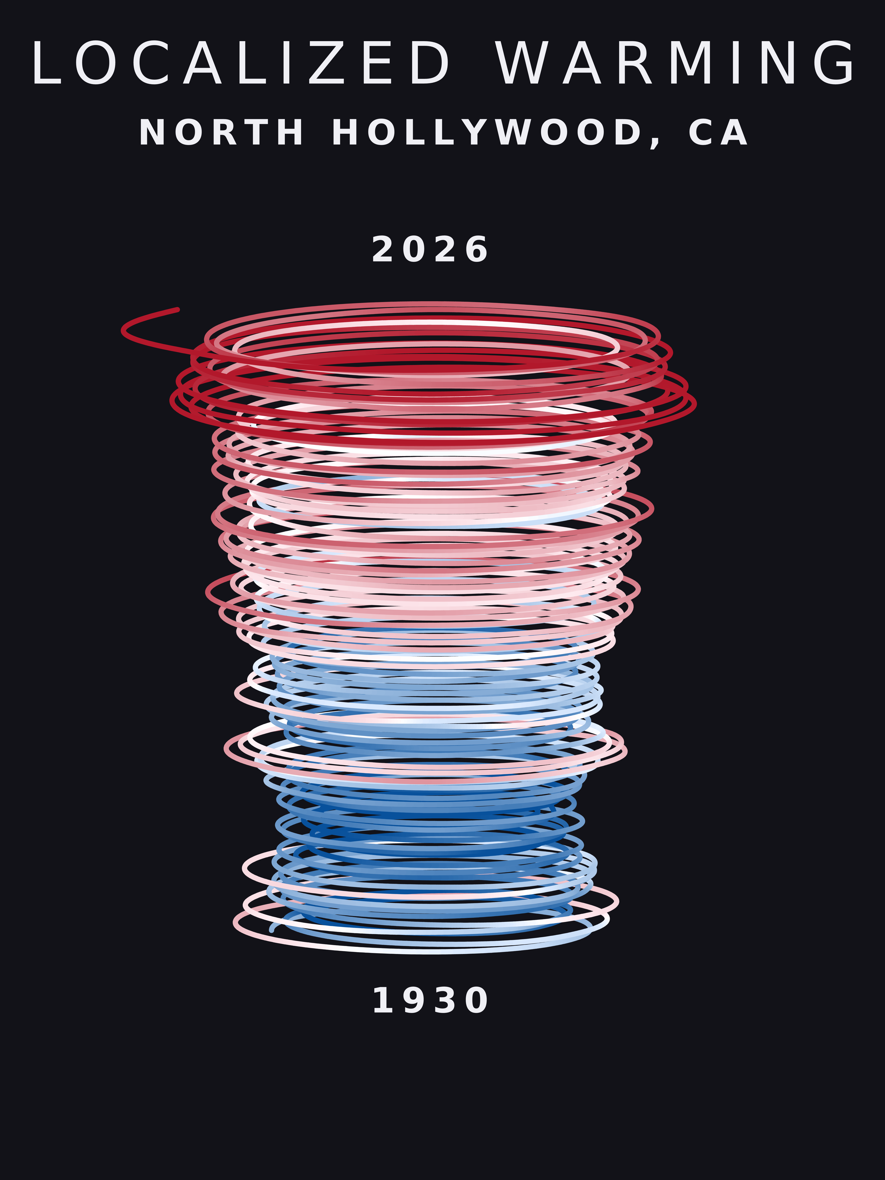 Temperature anomaly spiral for North Hollywood, California