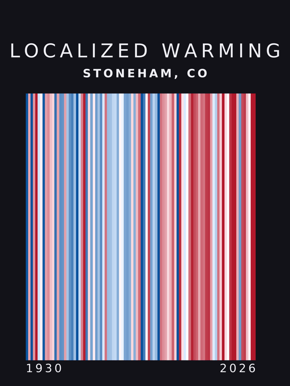 Warming stripes for Stoneham, Colorado