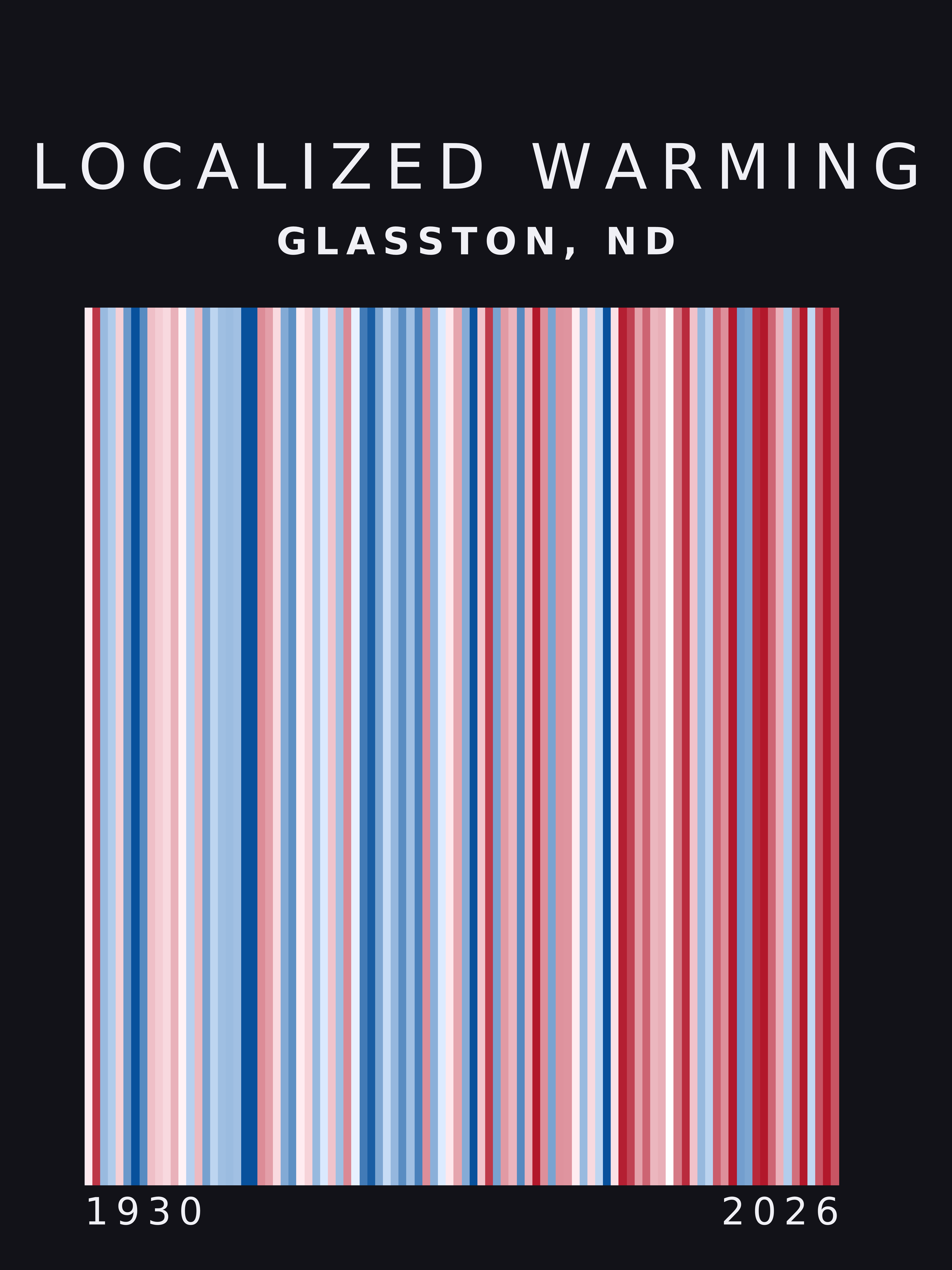 Warming stripes for Glasston, North Dakota