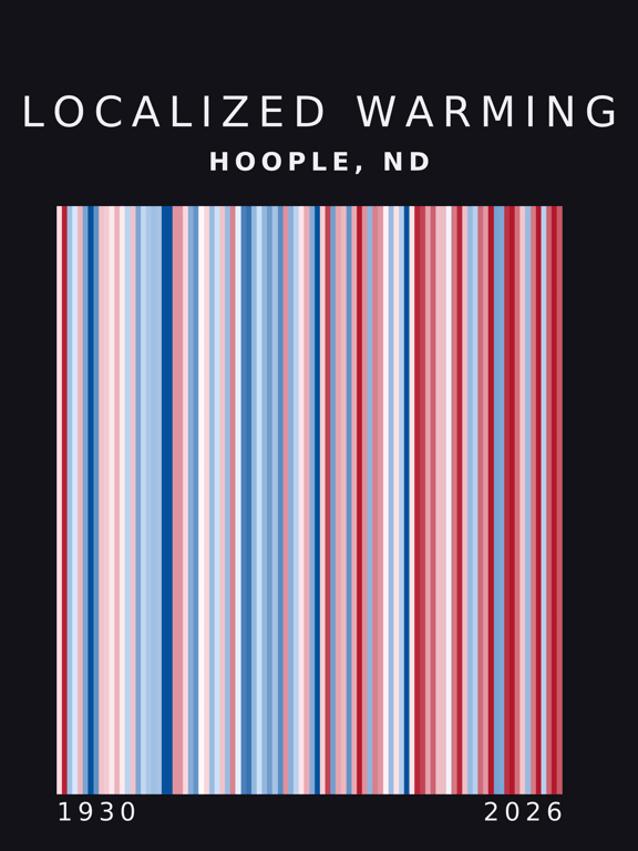 Warming stripes for Hoople, North Dakota