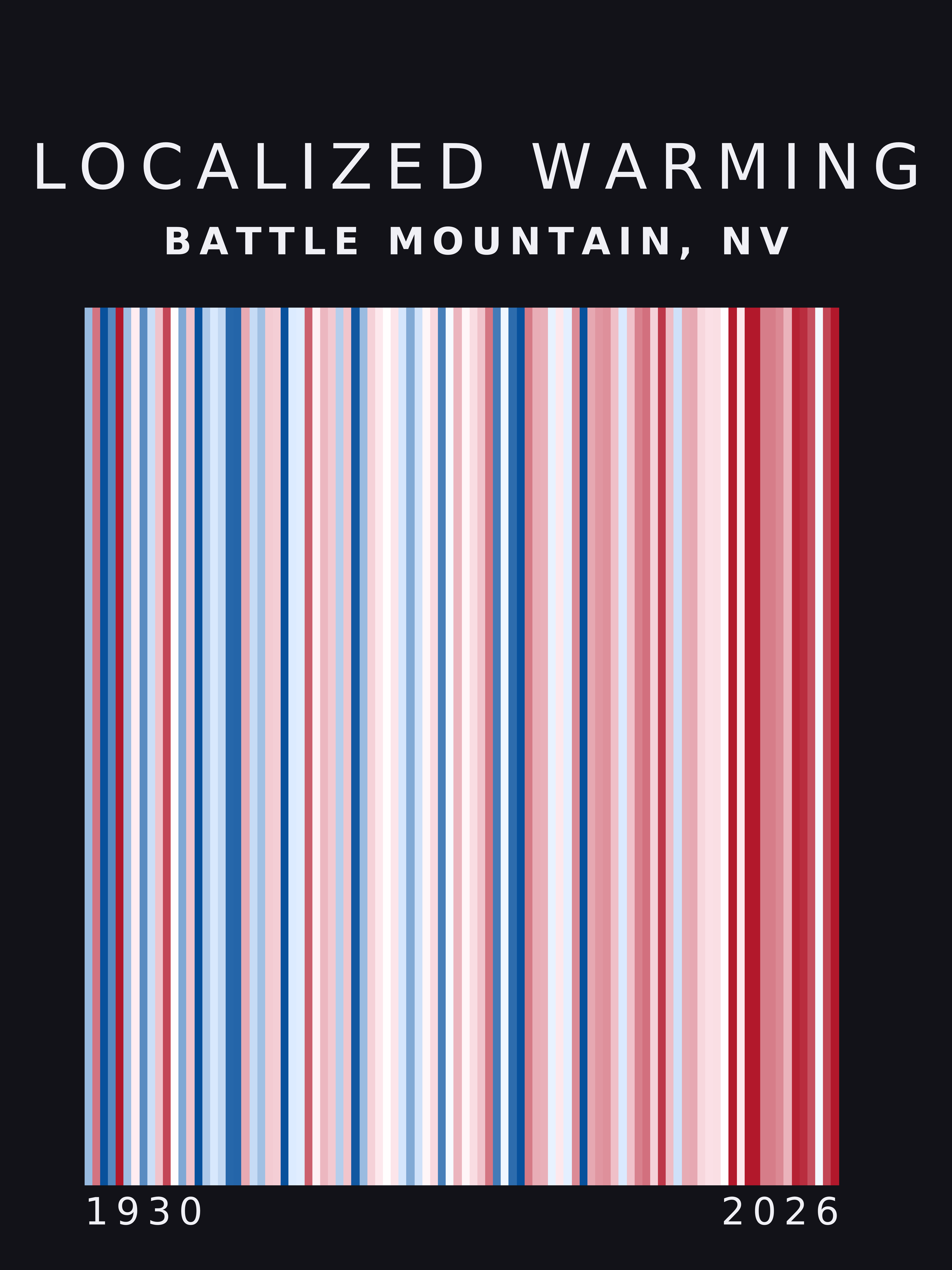 Warming stripes for Battle Mountain, Nevada