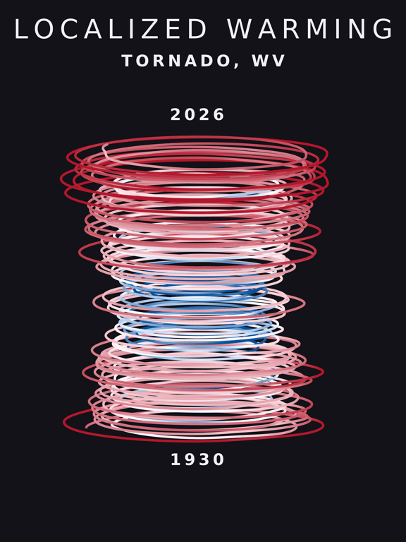 Temperature anomaly spiral for Tornado, West Virginia