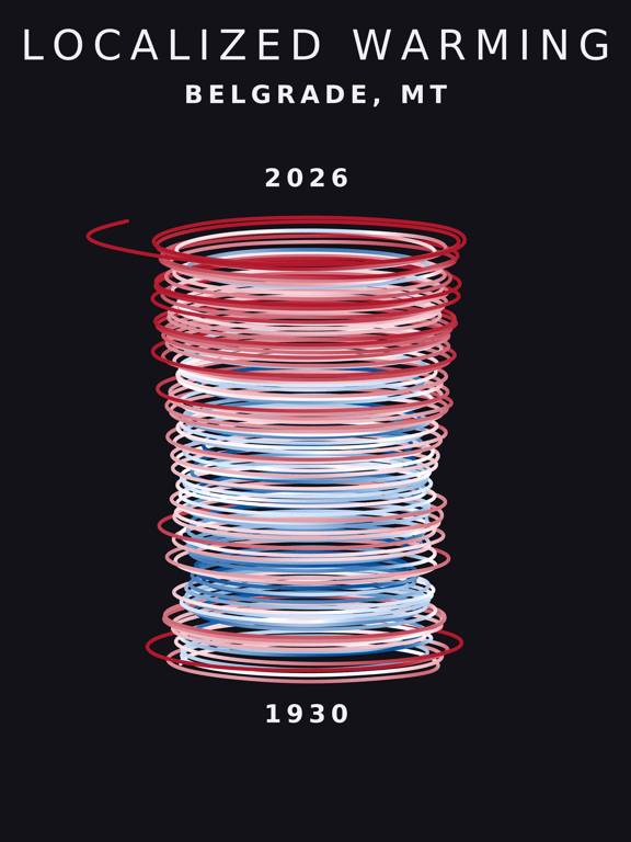 Temperature anomaly spiral for Belgrade, Montana
