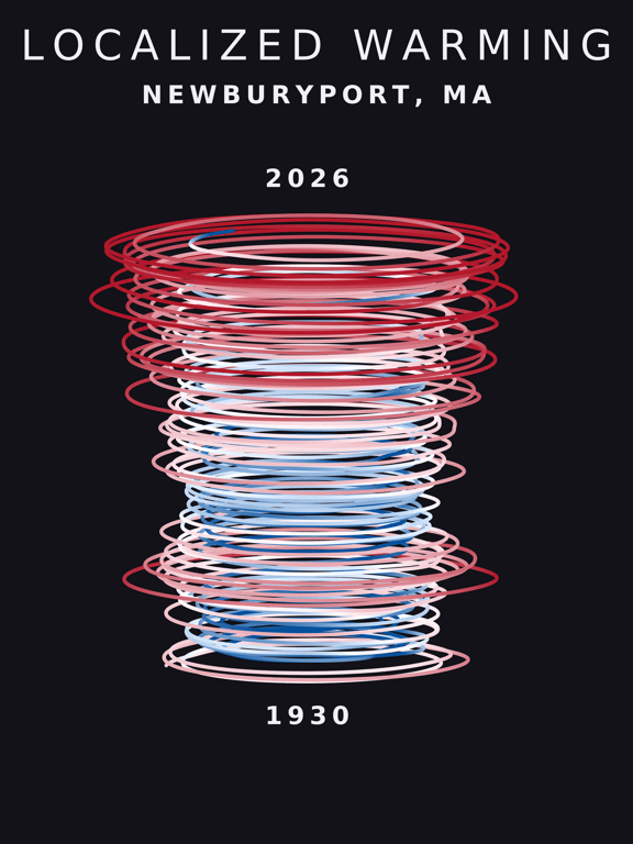 Temperature anomaly spiral for Newburyport, Massachusetts