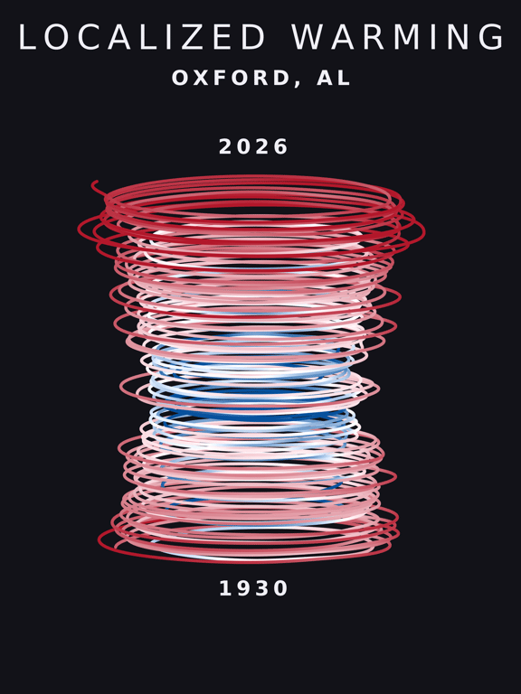 Temperature anomaly spiral for Oxford, Alabama