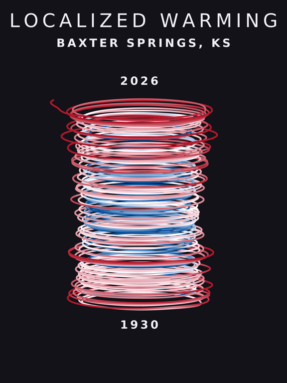 Temperature anomaly spiral for Baxter Springs, Kansas