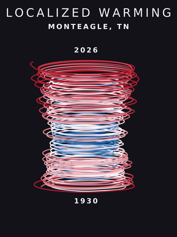 Temperature anomaly spiral for Monteagle, Tennessee