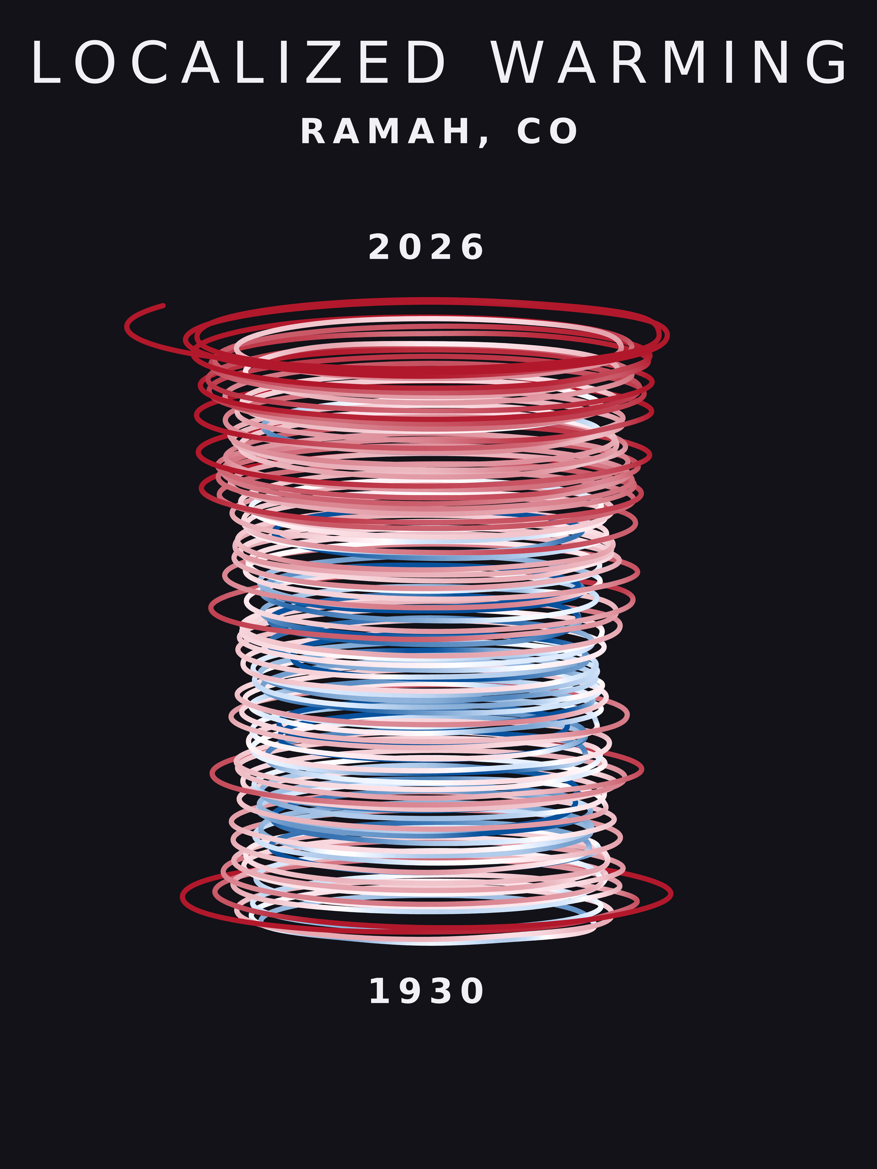 Temperature anomaly spiral for Ramah, Colorado